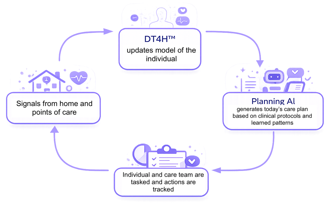 Diagram of Functional Architecture